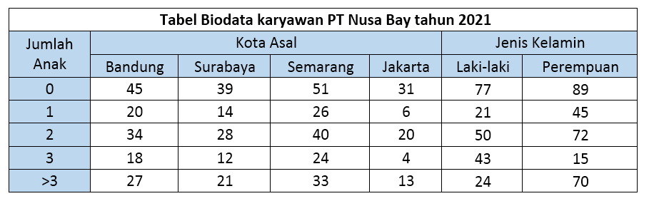 DATA DALAM STATISTIK – CORE ACCOUNTING INDONESIA